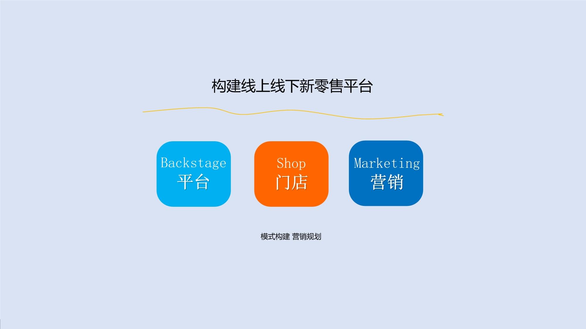 新零售時(shí)代下的線上互動(dòng)營銷方案