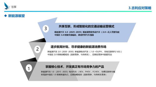 吉利謝世濱 掌握核心技術，開發真正有市場競爭力的產品