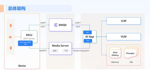 物聯(lián)網(wǎng)開(kāi)源生態(tài)深水區(qū) 開(kāi)發(fā)者在技術(shù)與商業(yè)夾縫中的破局之道