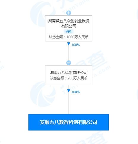 五八數(shù)智科創(chuàng)落戶(hù)安順 拓展物聯(lián)網(wǎng)技術(shù)服務(wù)新藍(lán)圖
